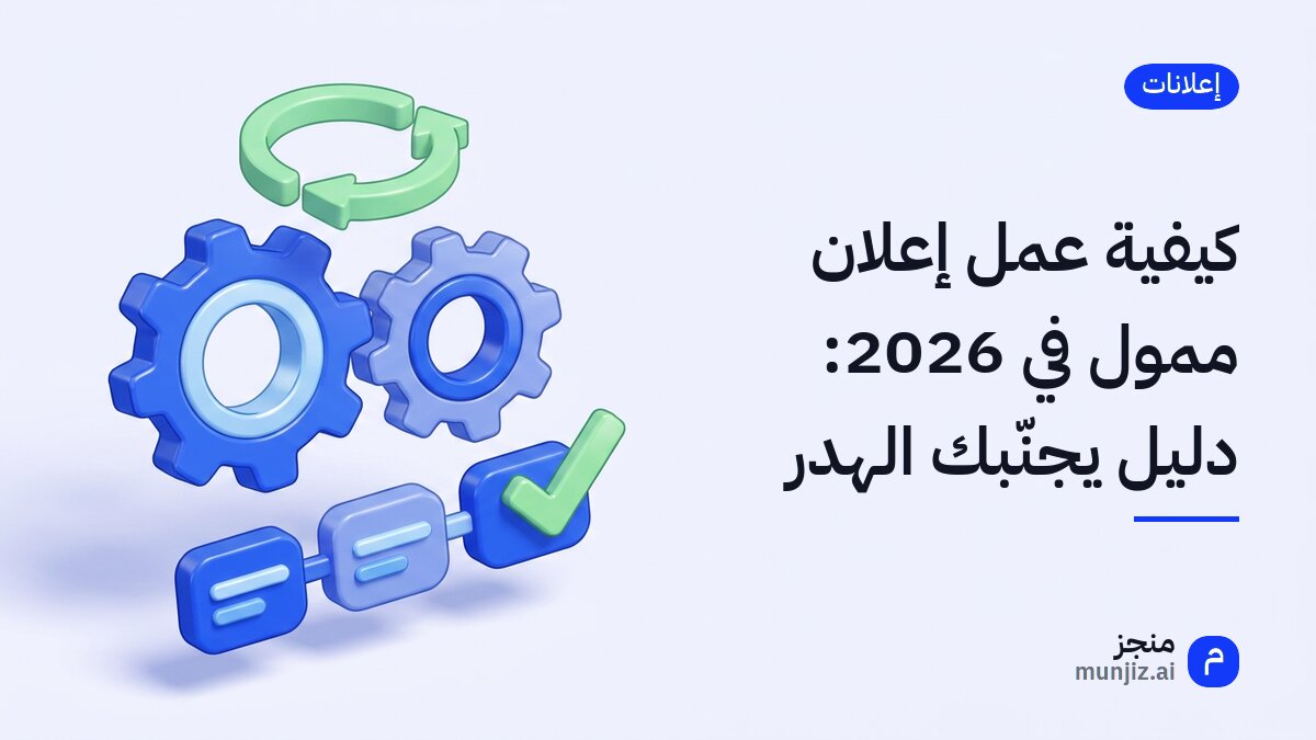 كيفية عمل إعلان ممول في 2026: دليل يجنّبك الهدر · رسم ثلاثي الأبعاد: ترسان وسهم تكرار دائري وسلسلة خطوات تنتهي بعلامة صح